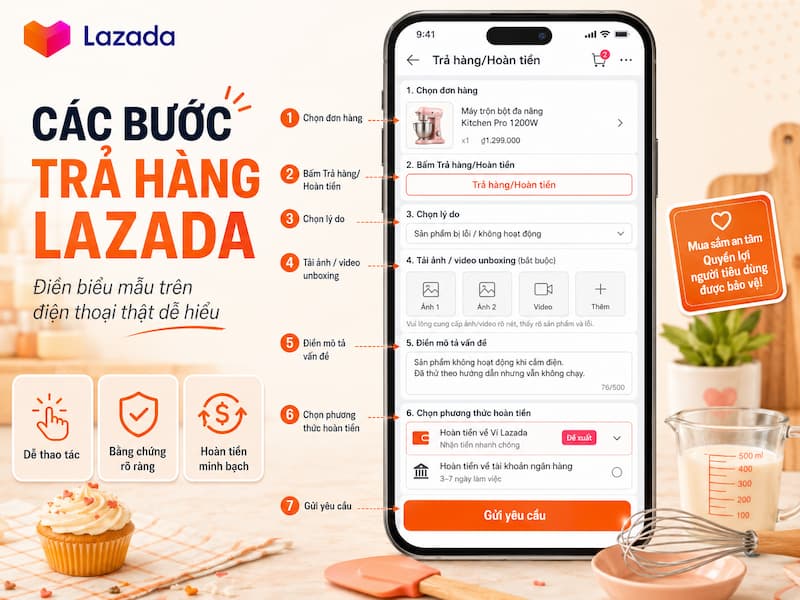 Minh họa các bước thao tác trên màn hình điện thoại khi điền biểu mẫu trả hàng của nền tảng Lazada